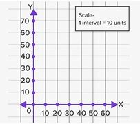 Image result for Scale Geometry