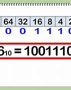 Image result for How to Convert Decimal Number to Binary