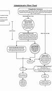 Image result for Admin Flow Chart