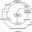 Image result for Carbonate Cycle Lithium