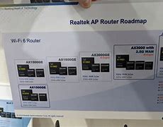 Image result for Realtek Router