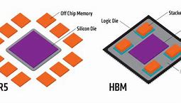 Image result for JEDEC wikipedia