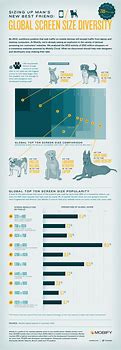 Image result for Screen Resolution Chart