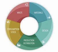 Image result for Circular Cycle Graphics