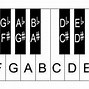 Image result for Piano Keyboard with Notes Labeled