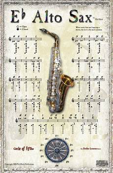Charts Phil Black