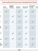 Image result for iPhone Specs Comparison Chart