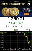 Image result for Gold Now App