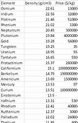 Image result for Density Chart 5C 10M