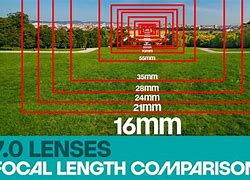 Image result for 5Mm Example