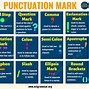 Image result for At in On Grammar Rules