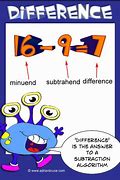Image result for Simple Definition Difference Math