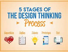 Image result for 5 Stages of Design Thinking Logos 3D