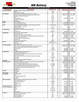 Image result for Farm Tractor Battery Application Chart