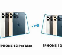 Image result for Apple 12 Pro vs 12 Pro Max