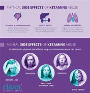 Image result for Adverse Effects of Vaping