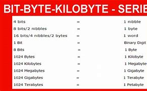 Image result for Kilobyte Ram