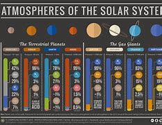 Image result for All Known Planets