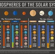 Image result for Earth Day Solar System