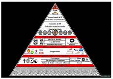 13 illuminati families ahayah yashiya the be told 13 bloodlines of the 13 illuminati families ahayah yashiya the be told 13 bloodlines of the