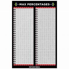 Percentage Of One Rep Max Weight Poster Workout Chart