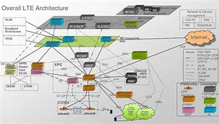 Image result for EPC Architecture