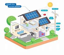 Image result for Solar Energy Manufacturing