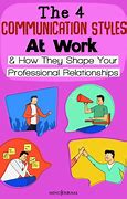 Image result for Effective Workplace Communication
