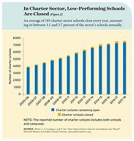 Image result for Charter Schools