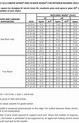 Image result for Double 2X8 Header Span Chart