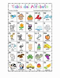 Image result for ABC in Spanish Worksheet