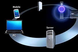 Image result for What Is a DLNA