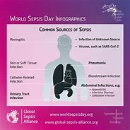 Image result for Sepsis From Razor