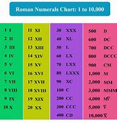 Image result for Roman Wax Writing Tablet