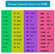 Image result for Roman Letter 3