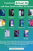 Image result for 5G Devices 8 Inch 2022