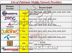 Image result for Pakistan Phone Code