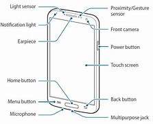 Image result for Samsung S4 How to Guide