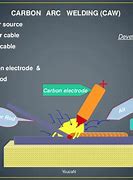 Image result for Carbon Arc Welding Process