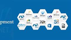 Image result for ASP Dot Net