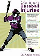 Image result for Baseball Injuries