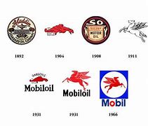 Image result for Mobil Logo History
