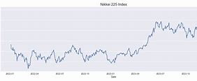 Image result for Nikkei 225 Index