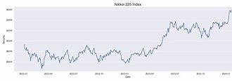 Image result for Nikkei Index Historical Chart