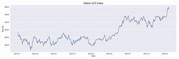 Image result for Nikkei Pe