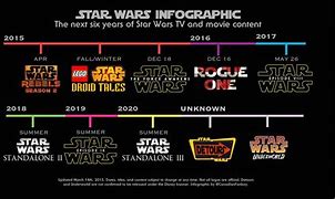 Image result for Star Wars Movies Release Order