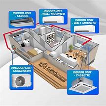 Image result for Dual Split System Air Conditioner