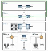 Image result for Edge Routing Large Panels