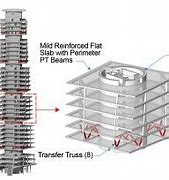 Image result for Types of Towers Structure