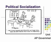 Image result for Political Socialization